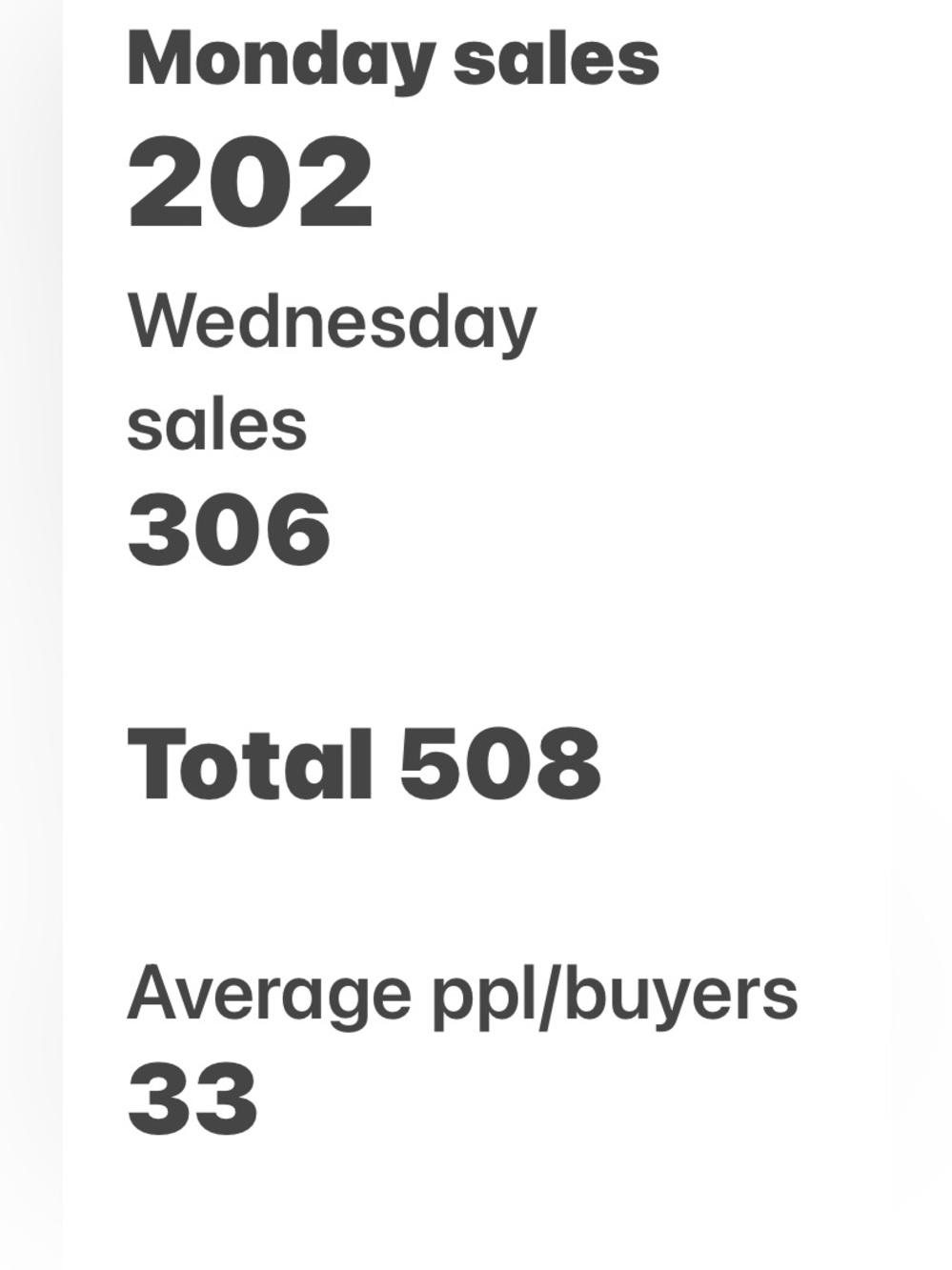 Aug 10 & 12 …  Last week stats 2 shows
